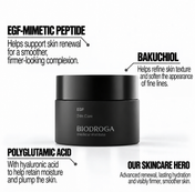 ADVANCED EGF SKIN CONCEPT 24hr Care Moisturiser