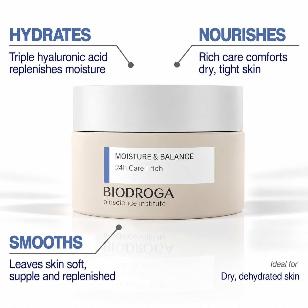 BiodrogaMoisture_Balancerichcare-2.png