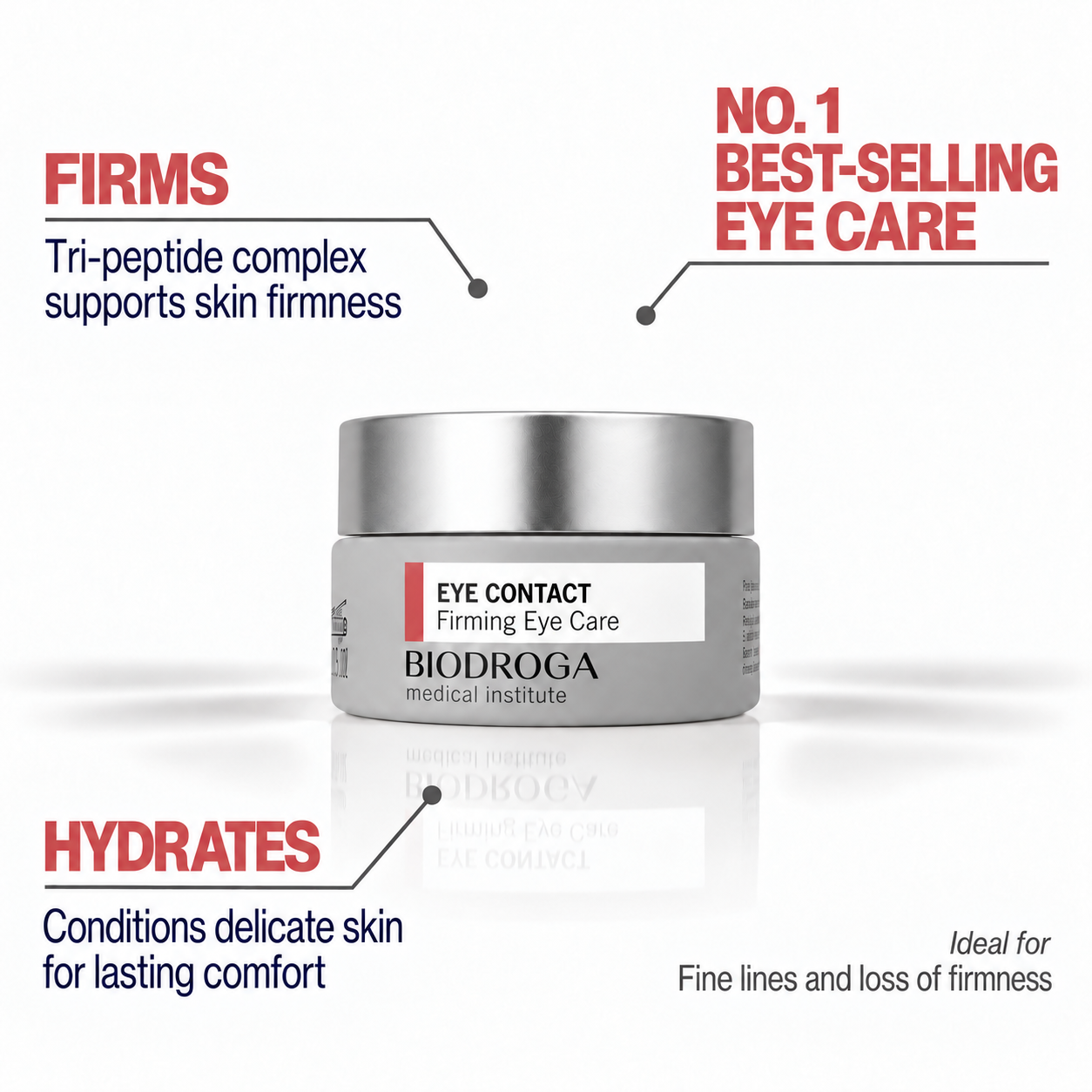 BiodrogaNo.1Best-SellingEyeCare.png
