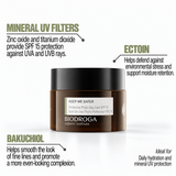 PHYTO CARE ‘Keep Me Safer’ Protective Day Care SPF15