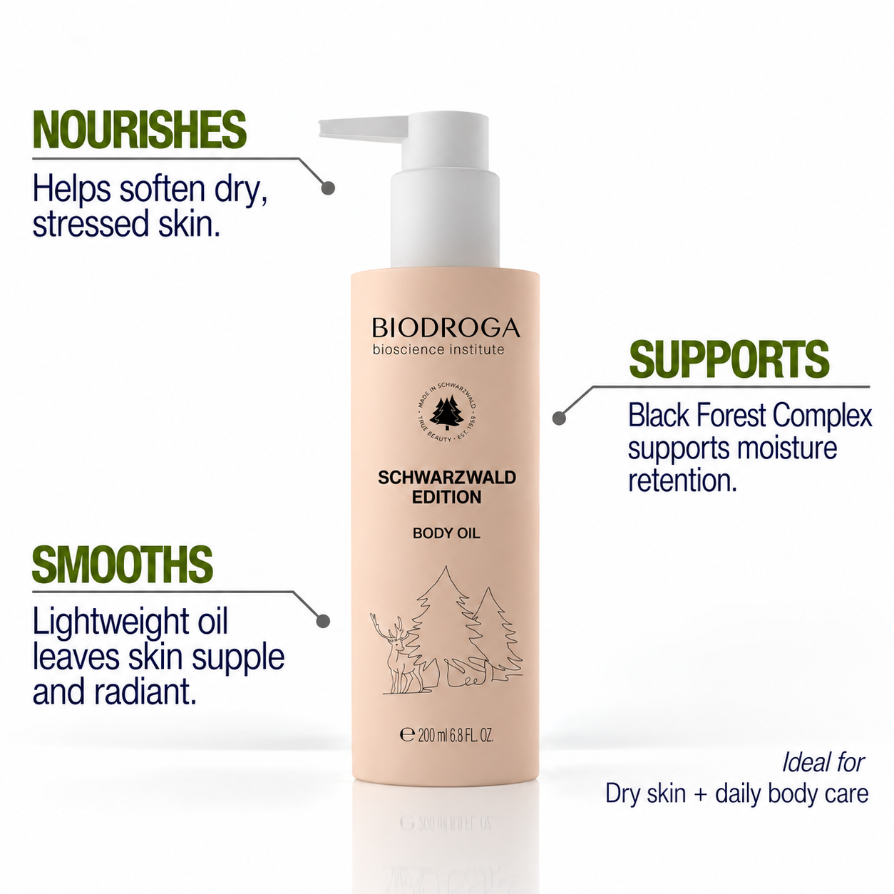 BlackForestBodyOilonSoftWhite.png
