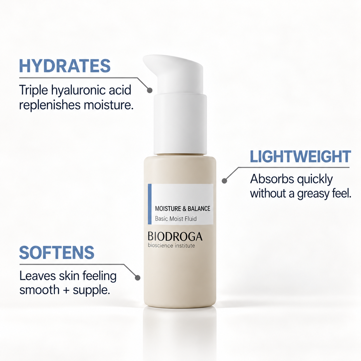 MOISTURE & BALANCE Basic Moist Fluid Moisturiser
