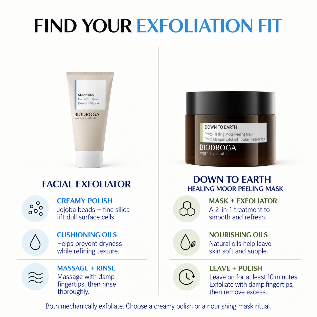 PHYTO CLEANSING ‘Down To Earth’ Healing Moor Peeling Mask