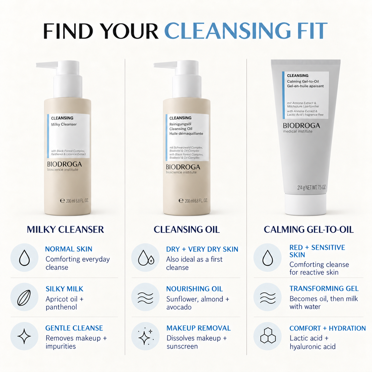 CLEANSING Calming Gel-to-Oil Cleanser