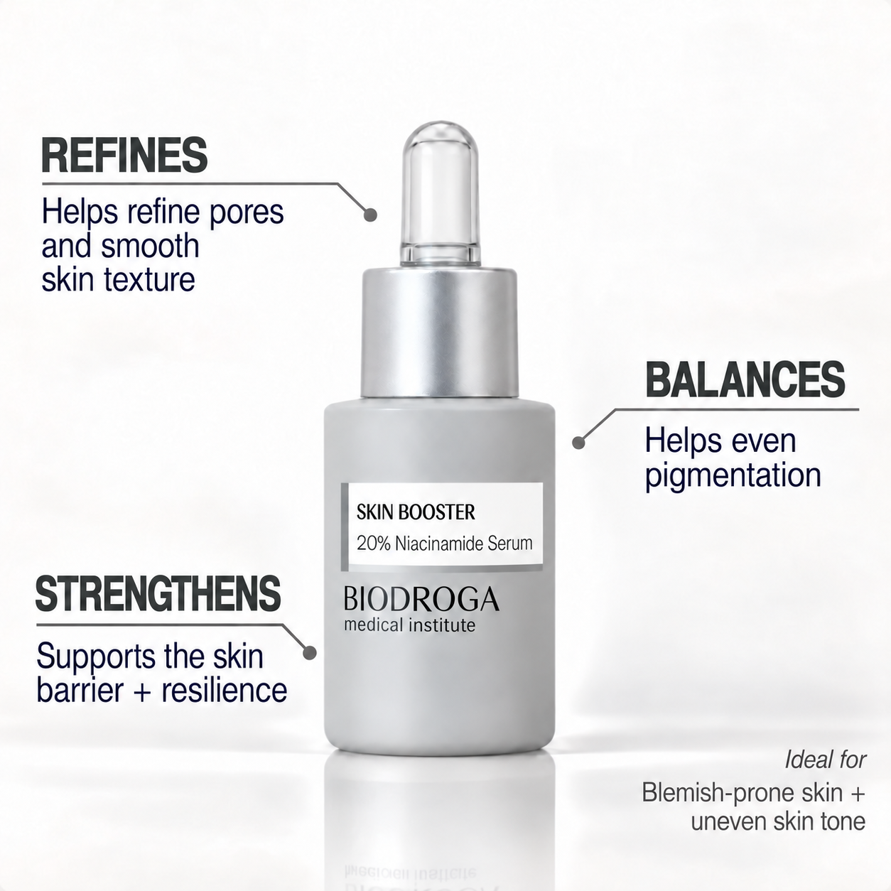 SKIN BOOSTER 20% Niacinamide Serum - BIODROGA - True Beauty Skin & Body Care - BIODROGA Australia