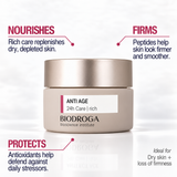ANTI AGE 24hr Care Moisturiser - Rich